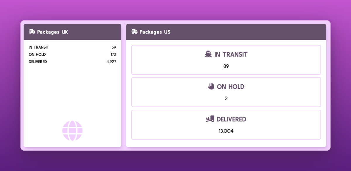 Photo of a dashboard containing the same component twice in two different size configurations, using container size queries